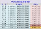 執業註冊經筋醫學導師