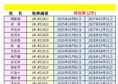 執業註冊經筋師